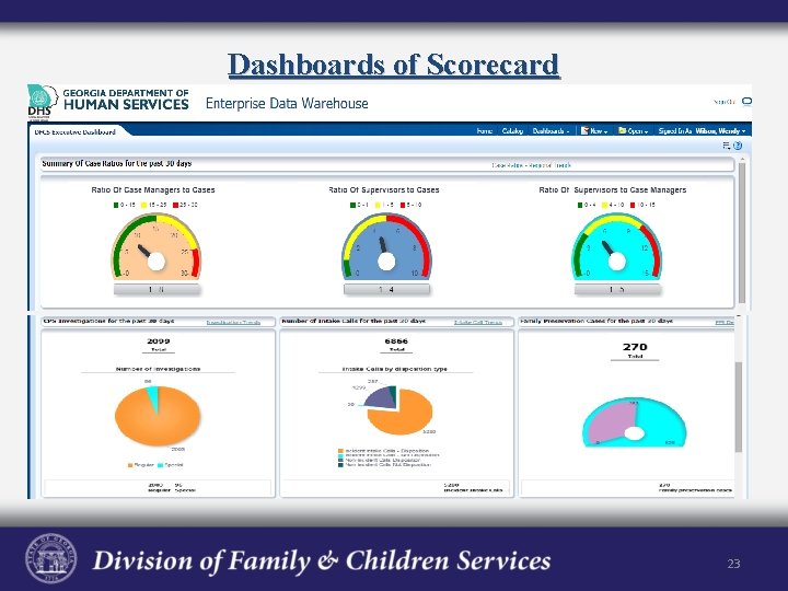 Dashboards of Scorecard 23 