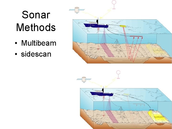 Sonar Methods • Multibeam • sidescan 
