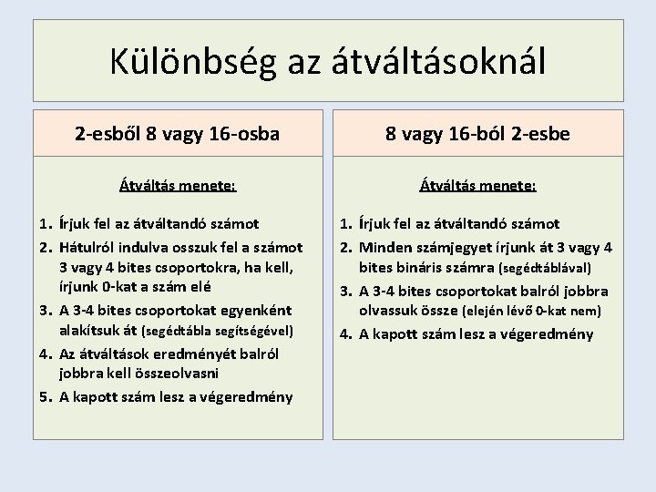 Különbség az átváltásoknál 2 -esből 8 vagy 16 -osba 8 vagy 16 -ból 2