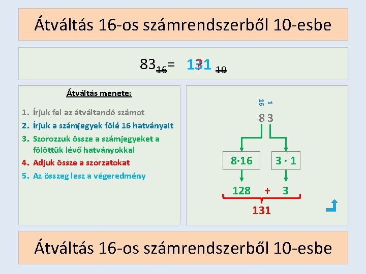 Átváltás 16 -os számrendszerből 10 -esbe 8316= 131 ? 10 Átváltás menete: 1 16