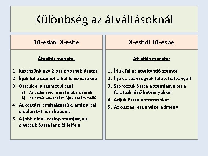 Különbség az átváltásoknál 10 -esből X-esbe X-esből 10 -esbe Átváltás menete: 1. Készítsünk egy