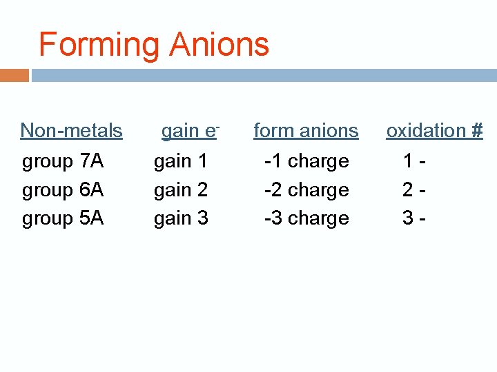 Forming Anions Non-metals group 7 A group 6 A group 5 A gain egain