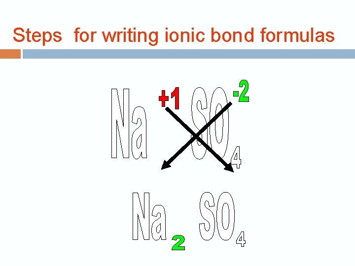  Steps for writing ionic bond formulas 