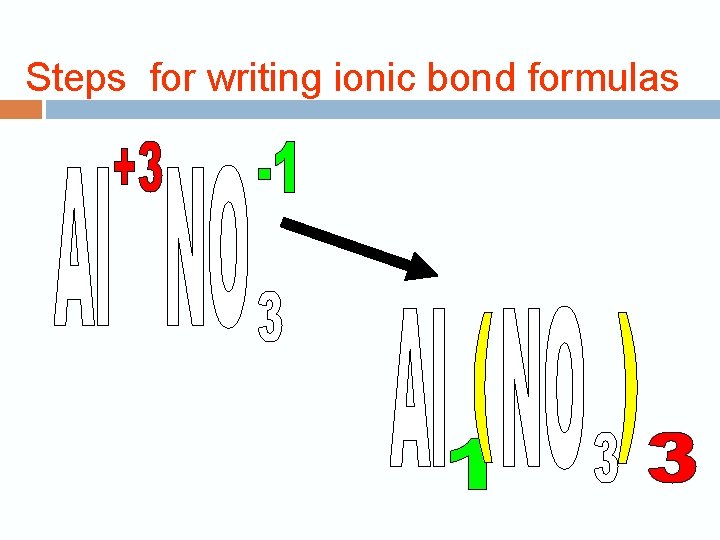  Steps for writing ionic bond formulas 