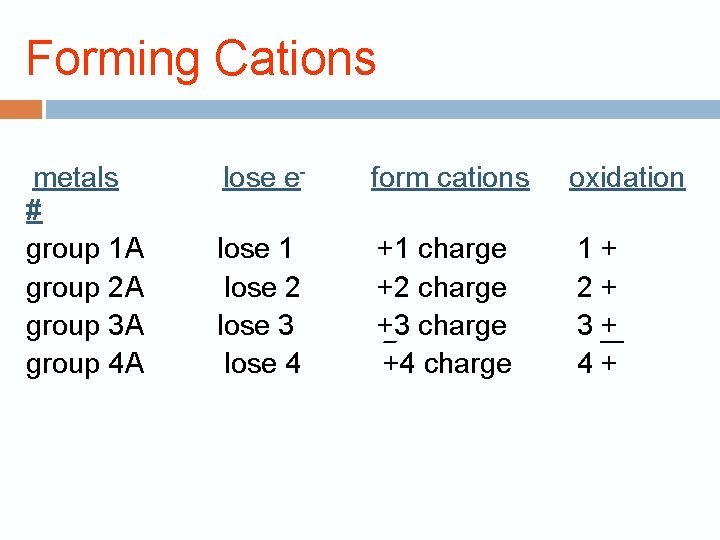 Forming Cations metals # group 1 A group 2 A group 3 A group