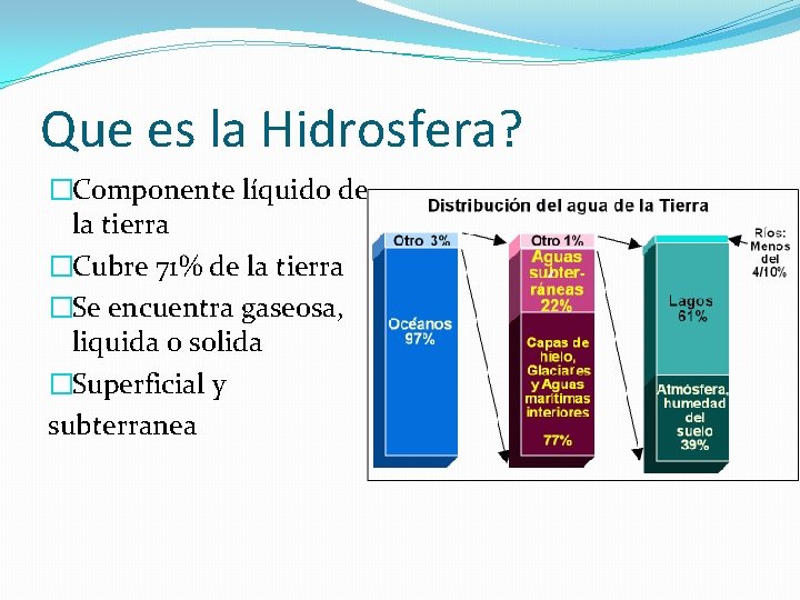 Que es la Hidrosfera? �Componente líquido de la tierra �Cubre 71% de la tierra