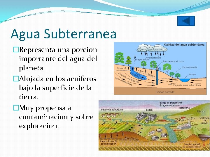 Agua Subterranea �Representa una porcion importante del agua del planeta �Alojada en los acuiferos