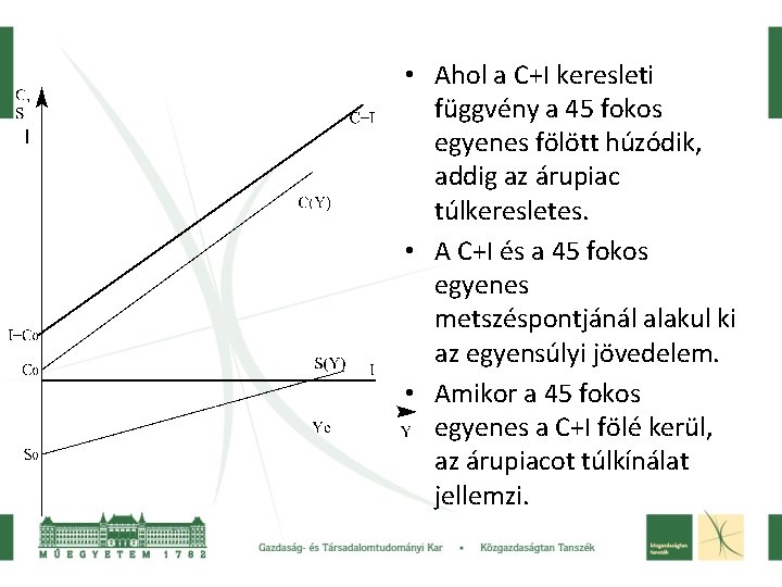 I • Ahol a C+I keresleti függvény a 45 fokos egyenes fölött húzódik, addig