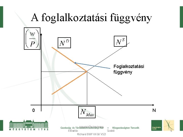 A foglalkoztatási függvény Foglalkoztatási függvény N 0 MAKROÖKONOMIA Előadás Szabó Richard BMF KKGK VSZI