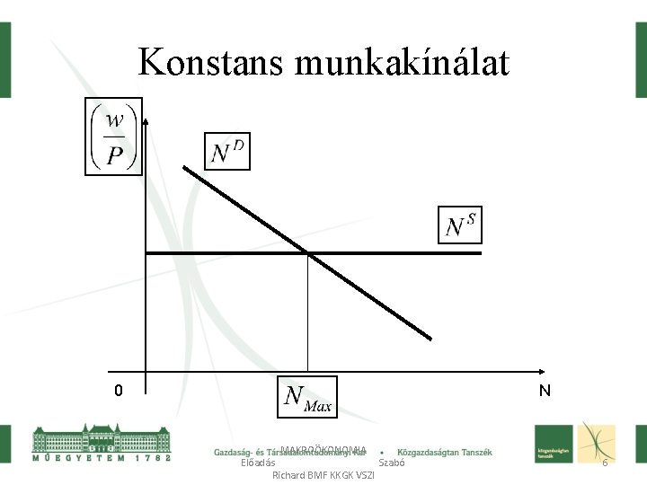 Konstans munkakínálat N 0 MAKROÖKONOMIA Előadás Szabó Richard BMF KKGK VSZI 6 