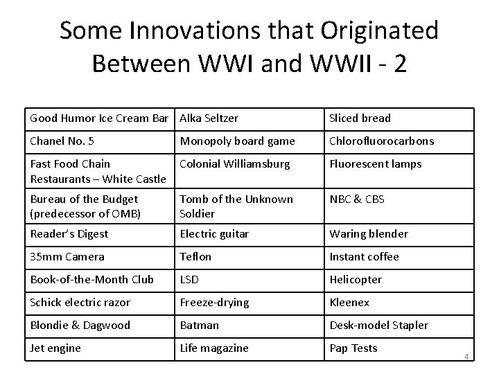 Some Innovations that Originated Between WWI and WWII - 2 Good Humor Ice Cream