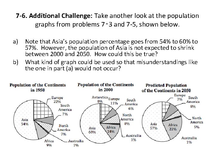 7 -6. Additional Challenge: Take another look at the population graphs from problems 7‑