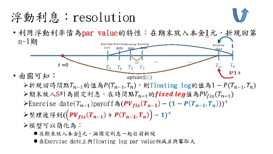 浮動利息：resolution • 1 1 S*1 