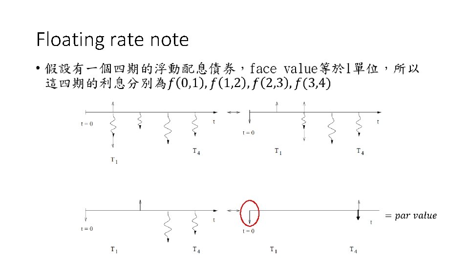 Floating rate note • 