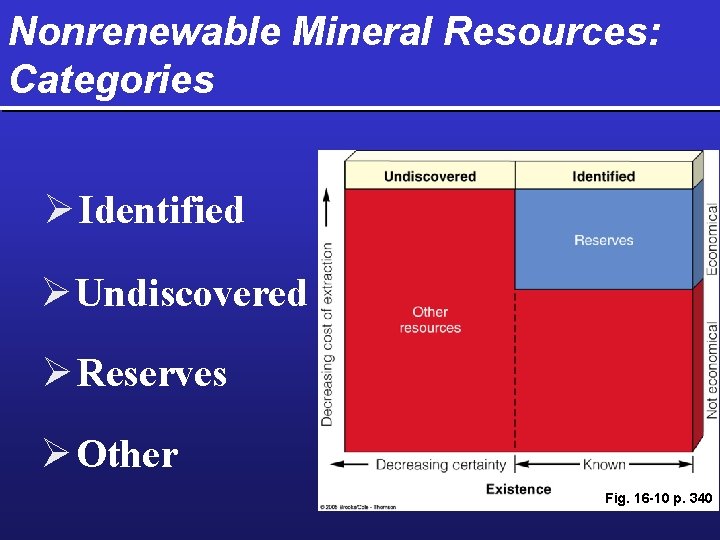 Nonrenewable Mineral Resources: Categories Ø Identified Ø Undiscovered Ø Reserves Ø Other Fig. 16