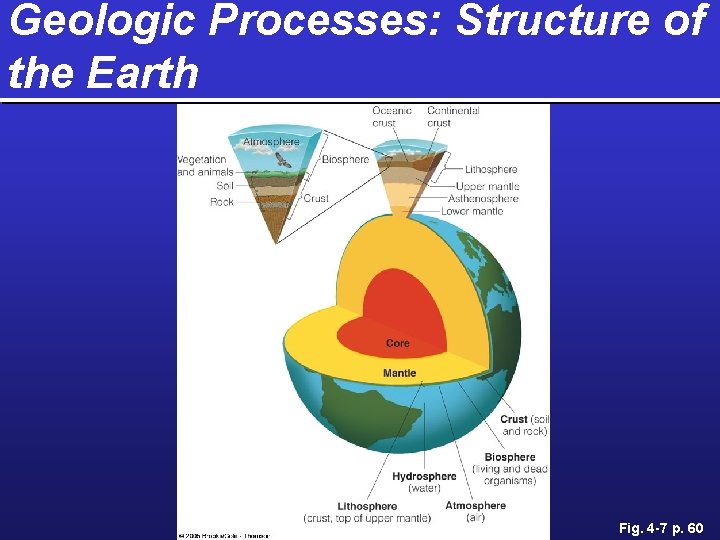 Geologic Processes: Structure of the Earth Fig. 4 -7 p. 60 