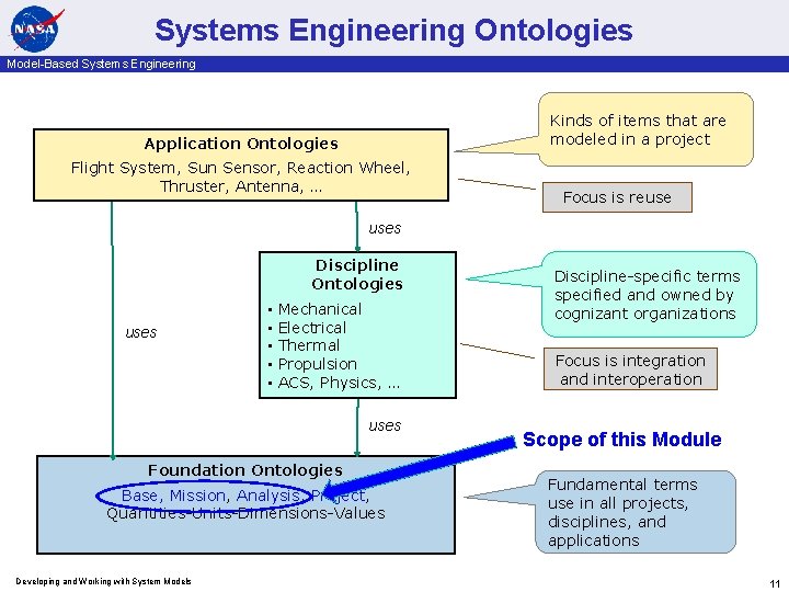 Systems Engineering Ontologies Model-Based Systems Engineering Kinds of items that are modeled in a