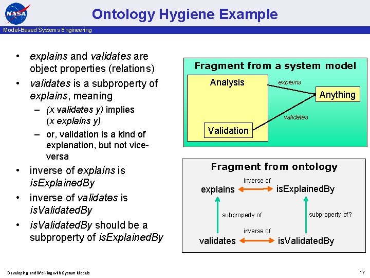 Ontology Hygiene Example Model-Based Systems Engineering • explains and validates are object properties (relations)