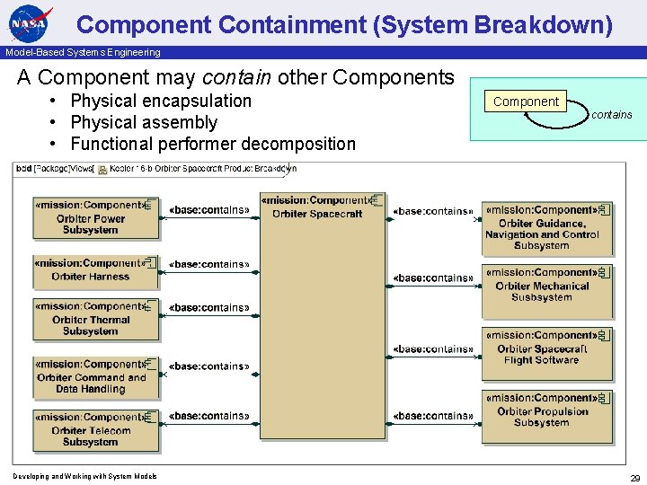 Component Containment (System Breakdown) Model-Based Systems Engineering A Component may contain other Components •