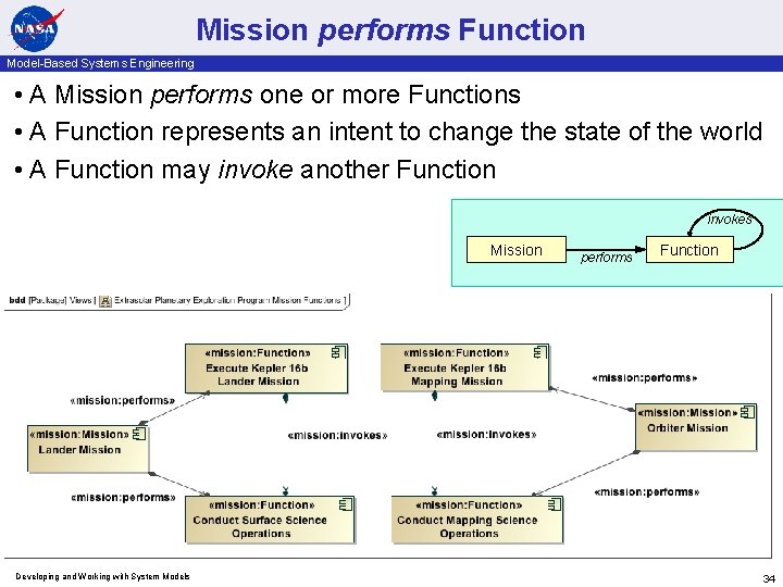 Mission performs Function Model-Based Systems Engineering • A Mission performs one or more Functions