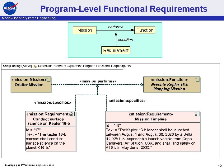 Program-Level Functional Requirements Model-Based Systems Engineering Mission performs Function specifies Requirement Developing and Working