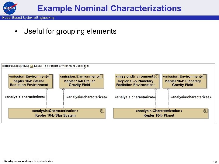 Example Nominal Characterizations Model-Based Systems Engineering • Useful for grouping elements Developing and Working