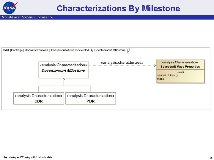 Characterizations By Milestone Model-Based Systems Engineering Developing and Working with System Models 49 