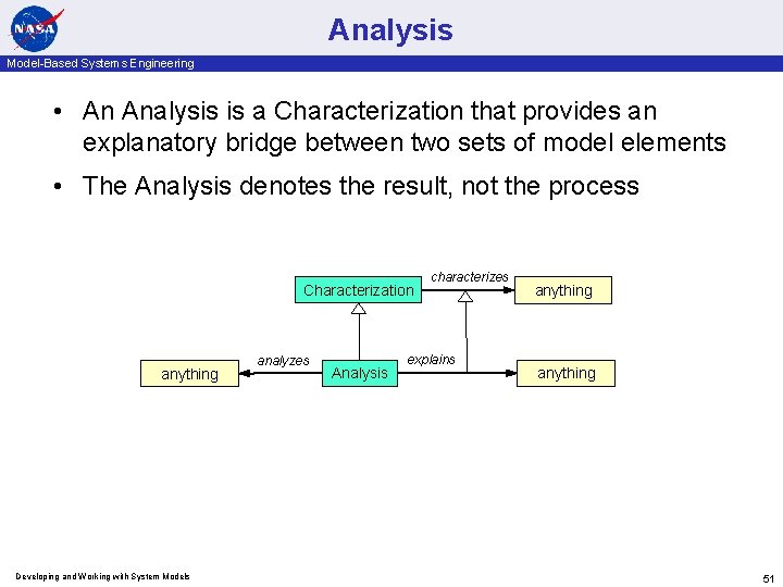 Analysis Model-Based Systems Engineering • An Analysis is a Characterization that provides an explanatory
