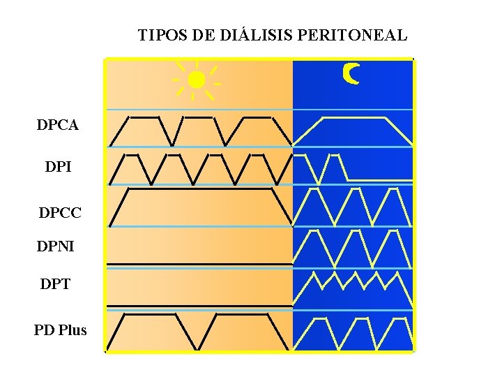 TIPOS DE DIÁLISIS PERITONEAL DPCA DPI DPCC DPNI DPT PD Plus 