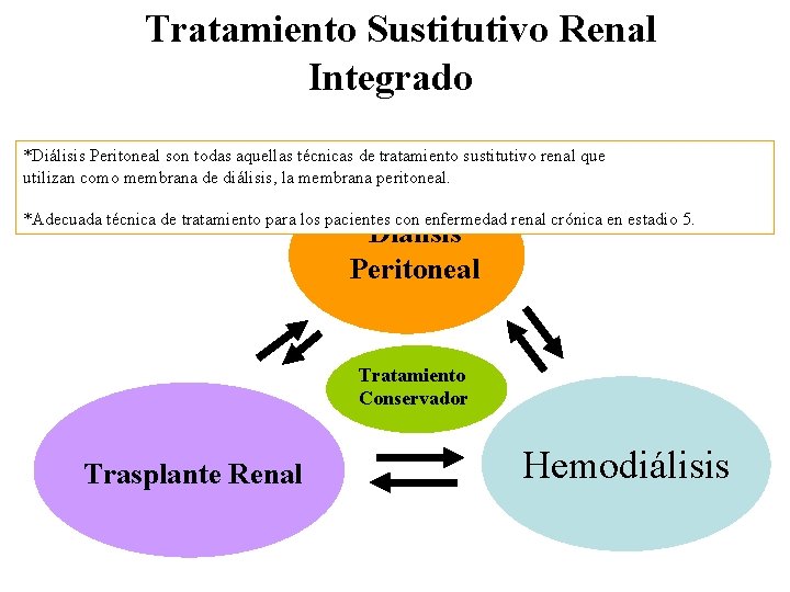 Tratamiento Sustitutivo Renal Integrado *Diálisis Peritoneal son todas aquellas técnicas de tratamiento sustitutivo renal