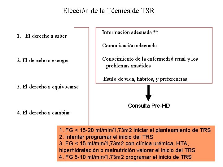 Elección de la Técnica de TSR 1. El derecho a saber Información adecuada **