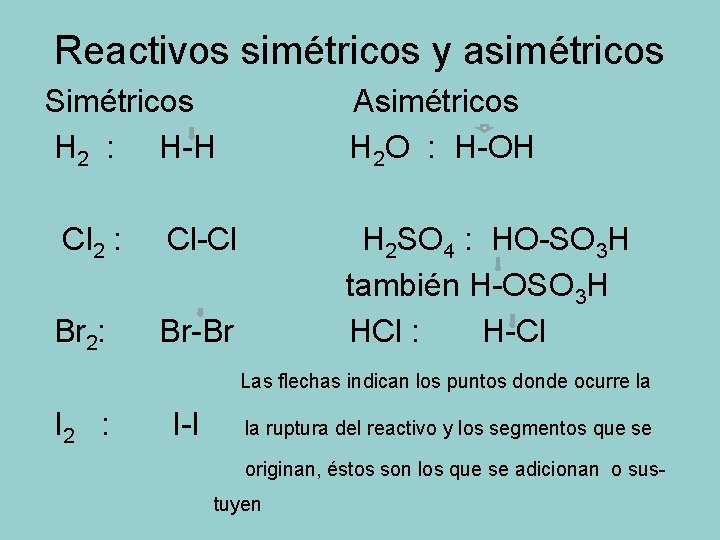 Reactivos simétricos y asimétricos Simétricos H 2 : H-H Cl 2 : Cl-Cl Br