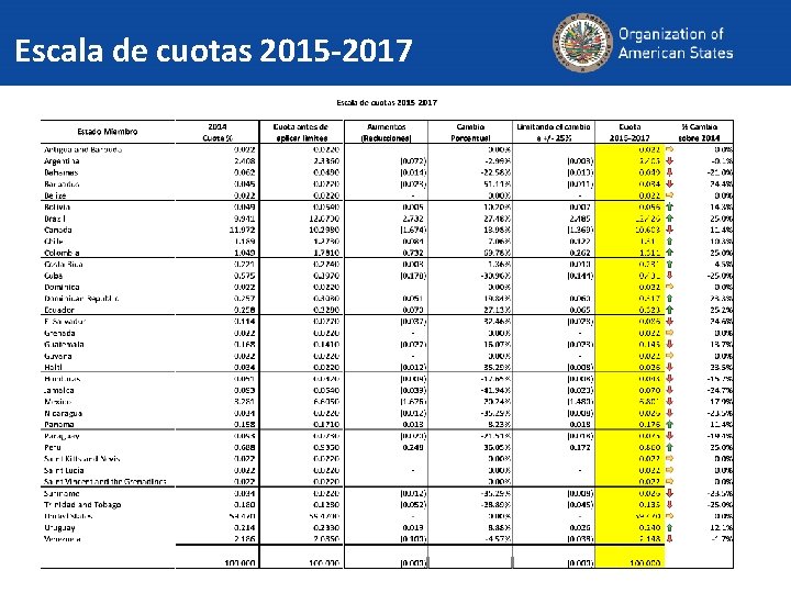 Escala de cuotas 2015 -2017 