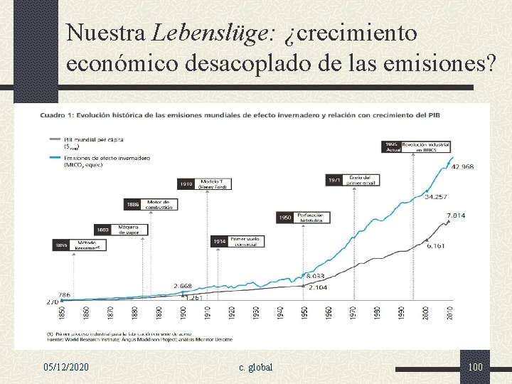 Nuestra Lebenslüge: ¿crecimiento económico desacoplado de las emisiones? 05/12/2020 c. global 100 