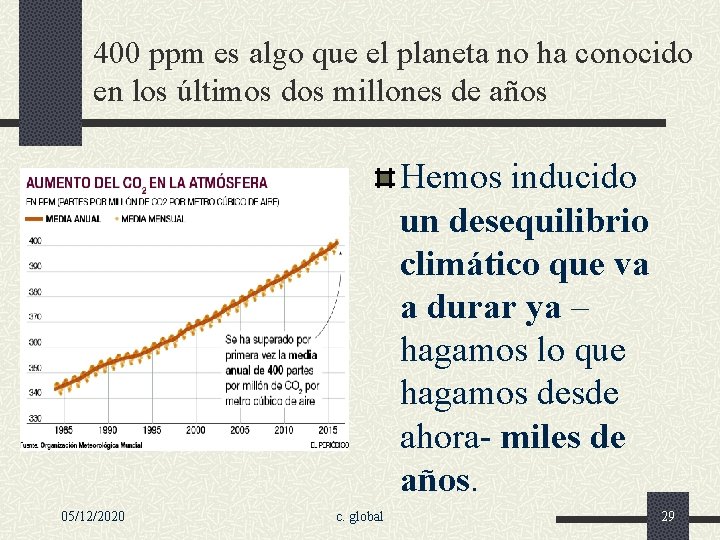 400 ppm es algo que el planeta no ha conocido en los últimos dos