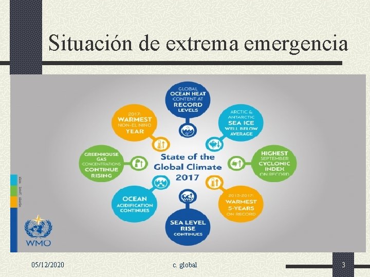 Situación de extrema emergencia 05/12/2020 c. global 3 