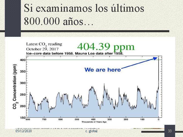 Si examinamos los últimos 800. 000 años… 05/12/2020 c. global 33 