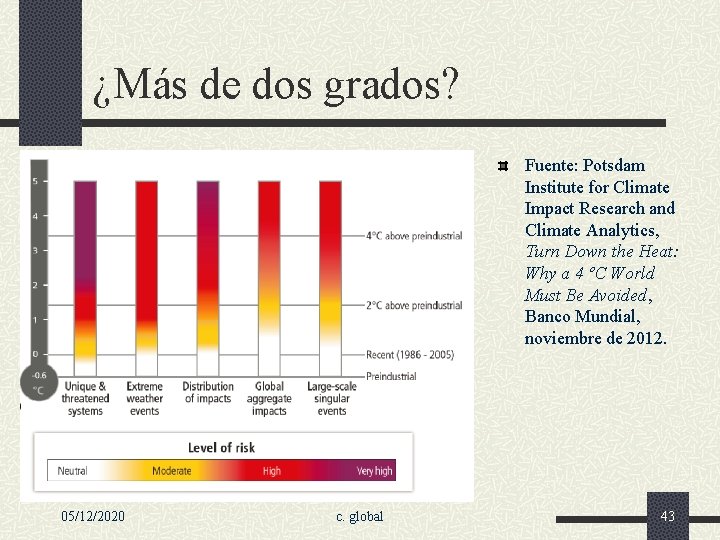 ¿Más de dos grados? Fuente: Potsdam Institute for Climate Impact Research and Climate Analytics,