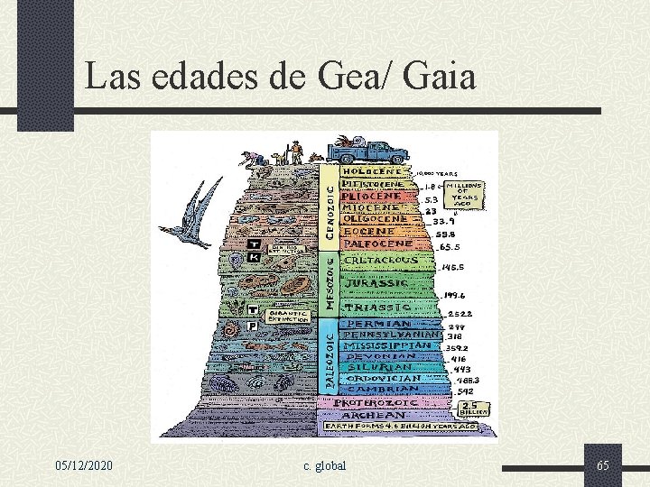 Las edades de Gea/ Gaia 05/12/2020 c. global 65 