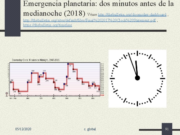 Emergencia planetaria: dos minutos antes de la medianoche (2018) Véase http: //thebulletin. org/doomsday-dashboard ,