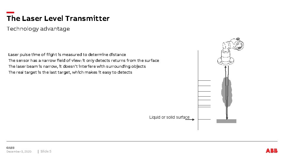 The Laser Level Transmitter Technology advantage Laser pulse time of flight is measured to