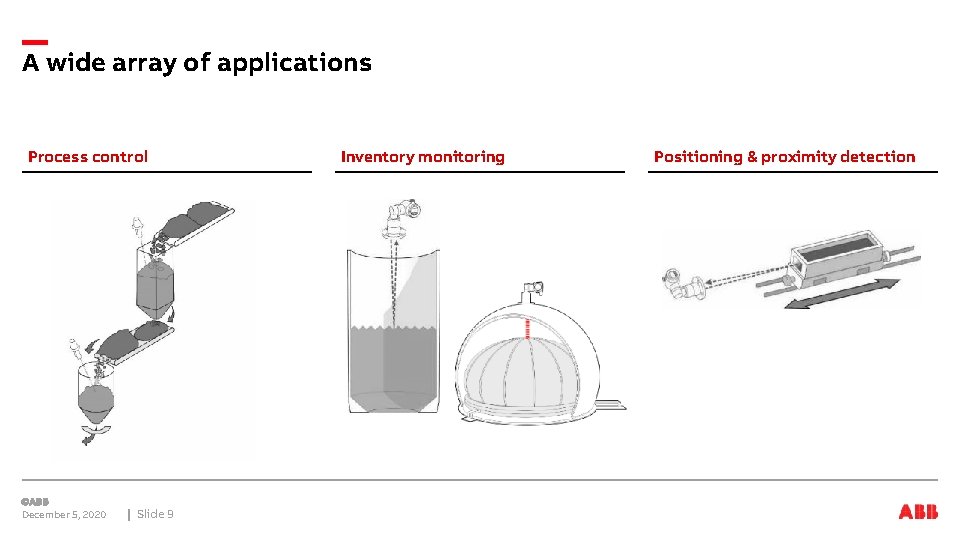 A wide array of applications Process control December 5, 2020 Slide 9 Inventory monitoring