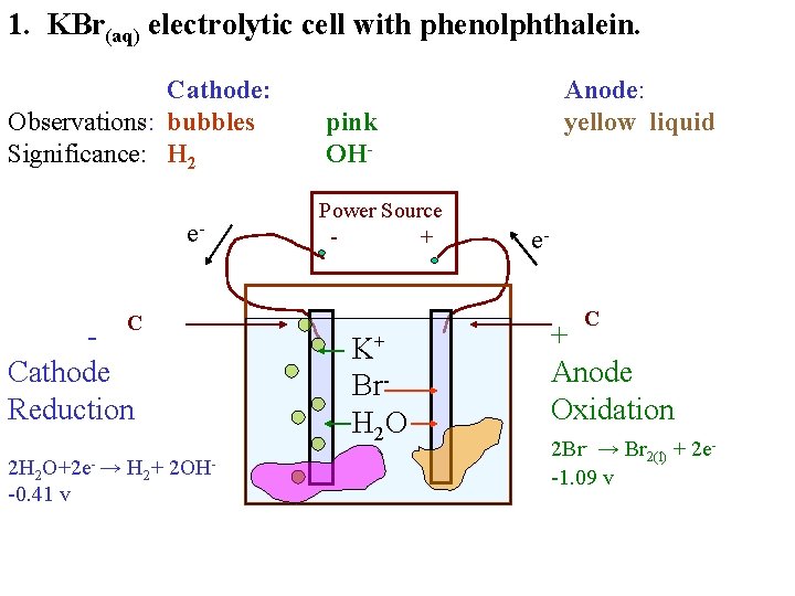 1. KBr(aq) electrolytic cell with phenolphthalein. Cathode: Observations: bubbles Significance: H 2 e. C