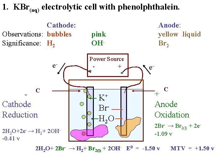 1. KBr(aq) electrolytic cell with phenolphthalein. Cathode: Observations: bubbles Significance: H 2 e. C