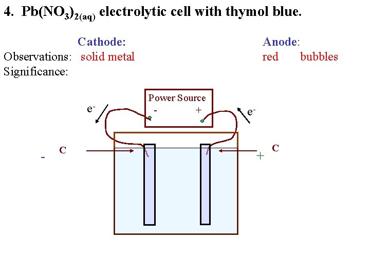 4. Pb(NO 3)2(aq) electrolytic cell with thymol blue. Cathode: Observations: solid metal Significance: e-