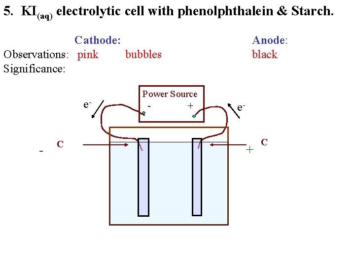5. KI(aq) electrolytic cell with phenolphthalein & Starch. Cathode: Observations: pink bubbles Significance: e-
