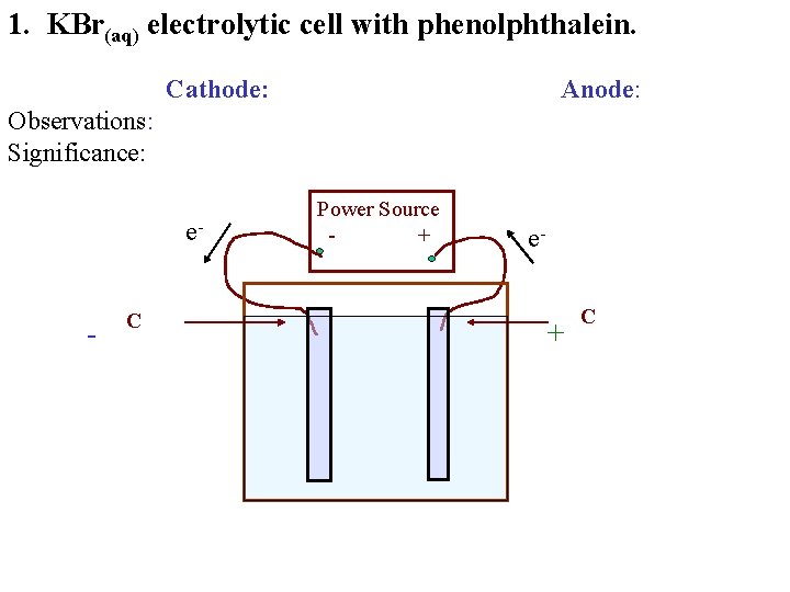 1. KBr(aq) electrolytic cell with phenolphthalein. Cathode: Anode: Observations: Significance: e- - C Power
