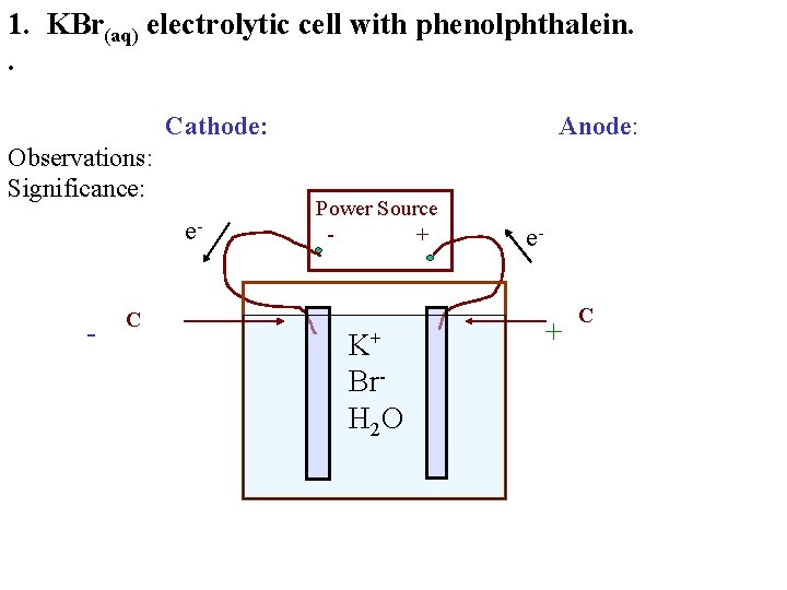 Electrolytic Cells Lab Lesson 10 Electrolytic cell Lab