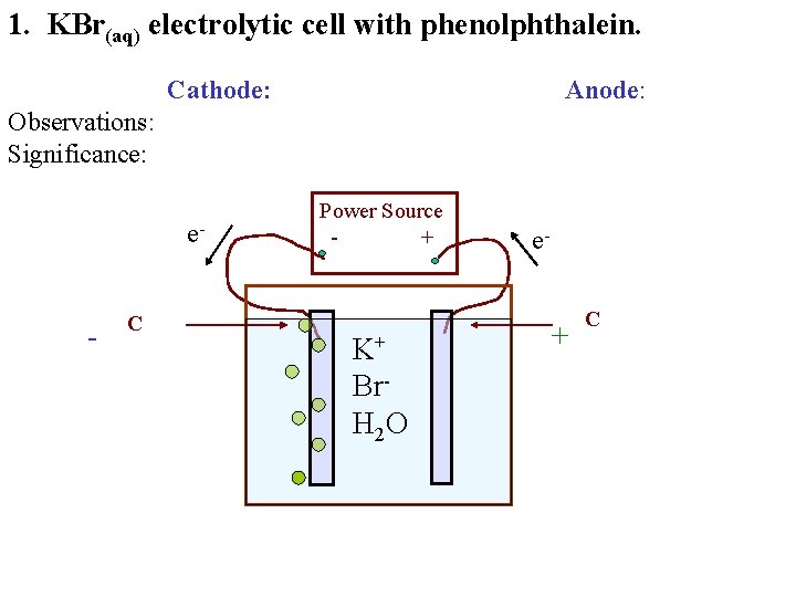 Electrolytic Cells Lab Lesson 10 Electrolytic cell Lab