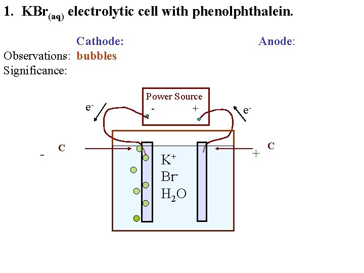 Electrolytic Cells Lab Lesson 10 Electrolytic cell Lab